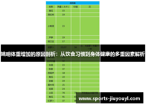 姚明体重增加的原因剖析：从饮食习惯到身体健康的多重因素解析